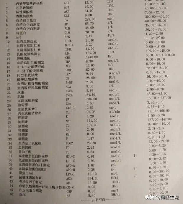 500多块的全套生化，有必要做吗？一次性说清楚了！