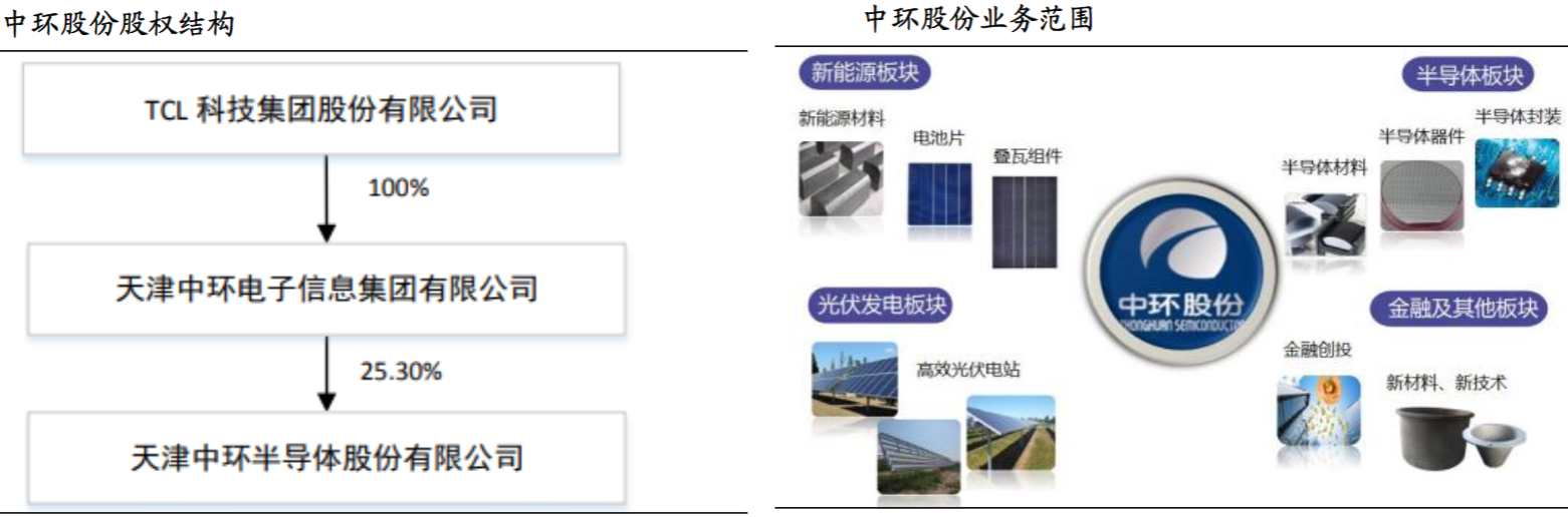 电子行业中的CPU，功率半导体核心IGBT的未来怎么看？