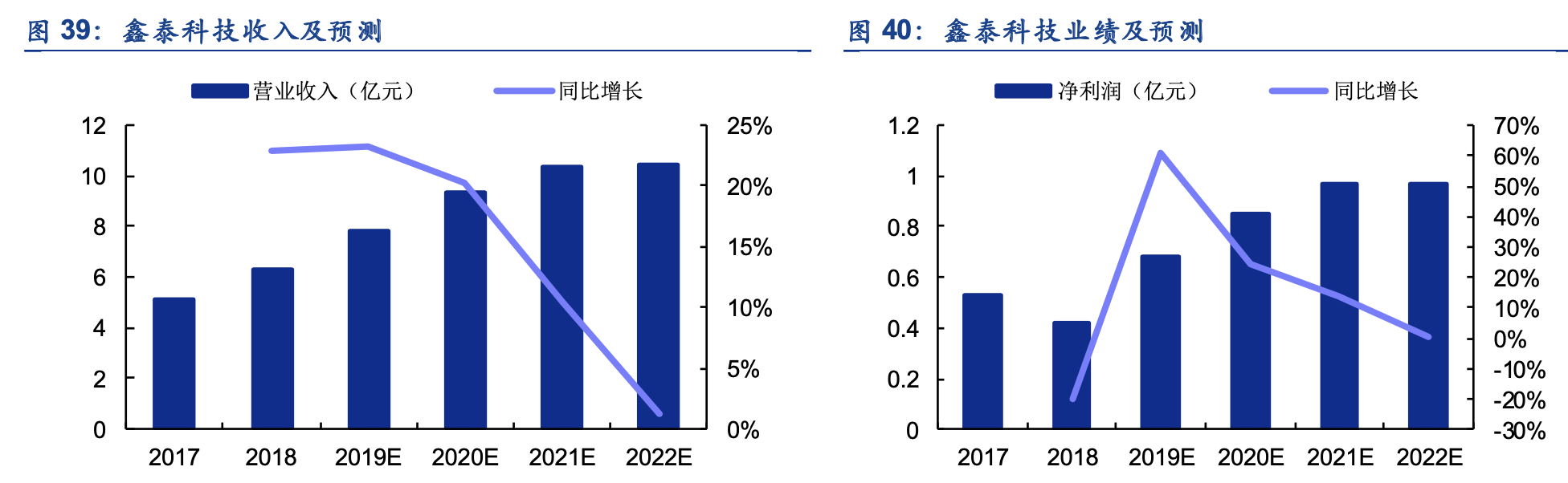 「公司深度」华宏科技：废钢处理设备龙头，布局汽车拆解产业链