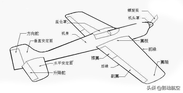 固定翼航模（无人机）基础知识及入门训练-如何飞好一架固定翼