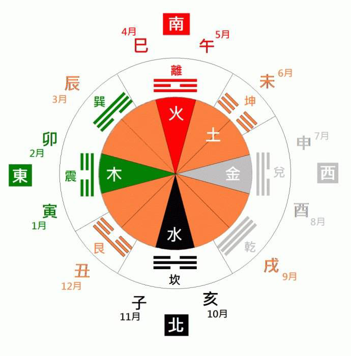 打喷嚏的含义（诗经告诉你答案）-第5张图片