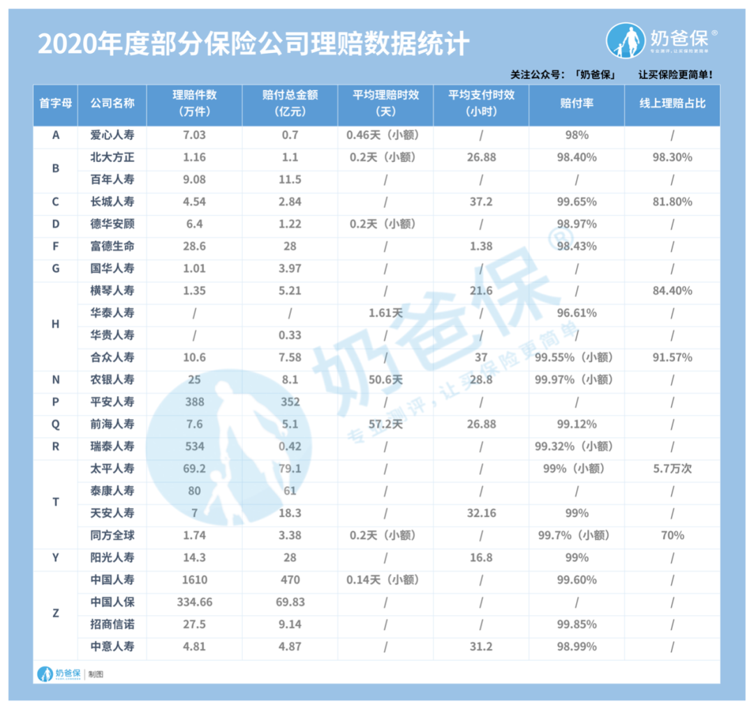 除了平安和太平洋，其他“小”保险公司，到底靠不靠谱？