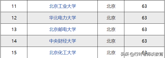 2021年北京大学排名，分为4个层次，准确而不偏激，值得考生收藏