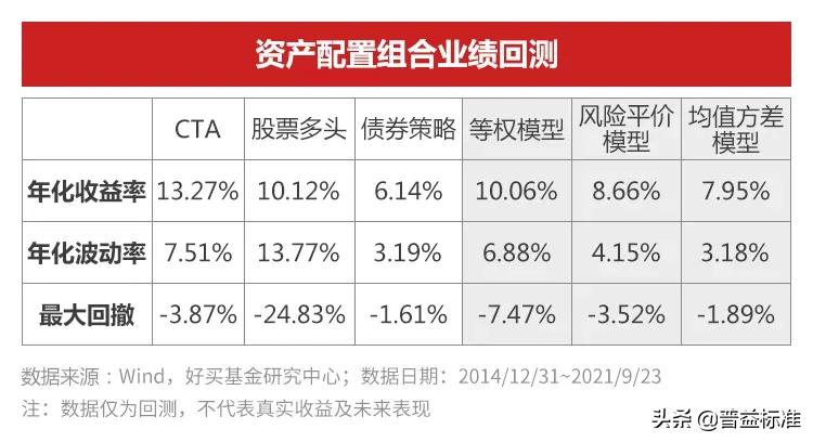 银行理财波动！从此再无“固收”？