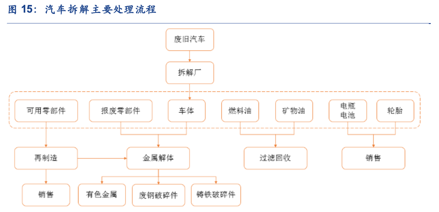 「公司深度」华宏科技：废钢处理设备龙头，布局汽车拆解产业链