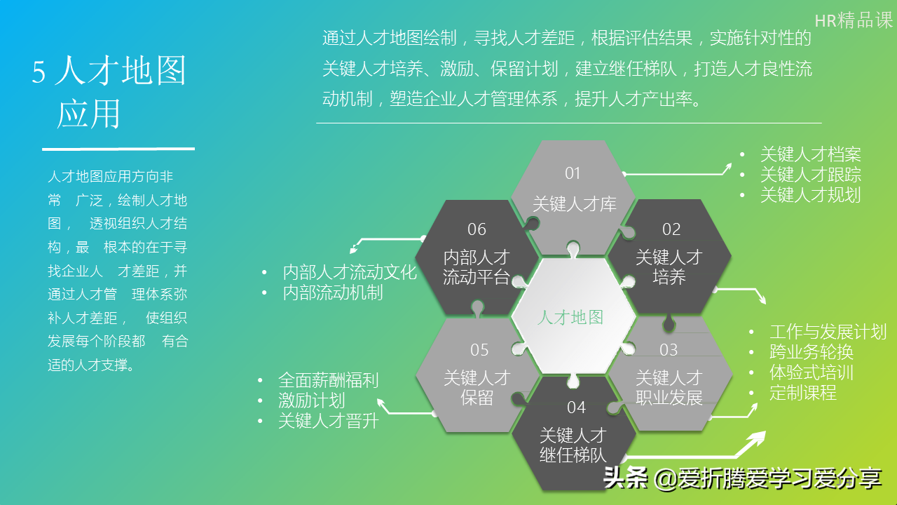「职业规划」按步骤绘制人才地图，其实也没那么难（附PPT）