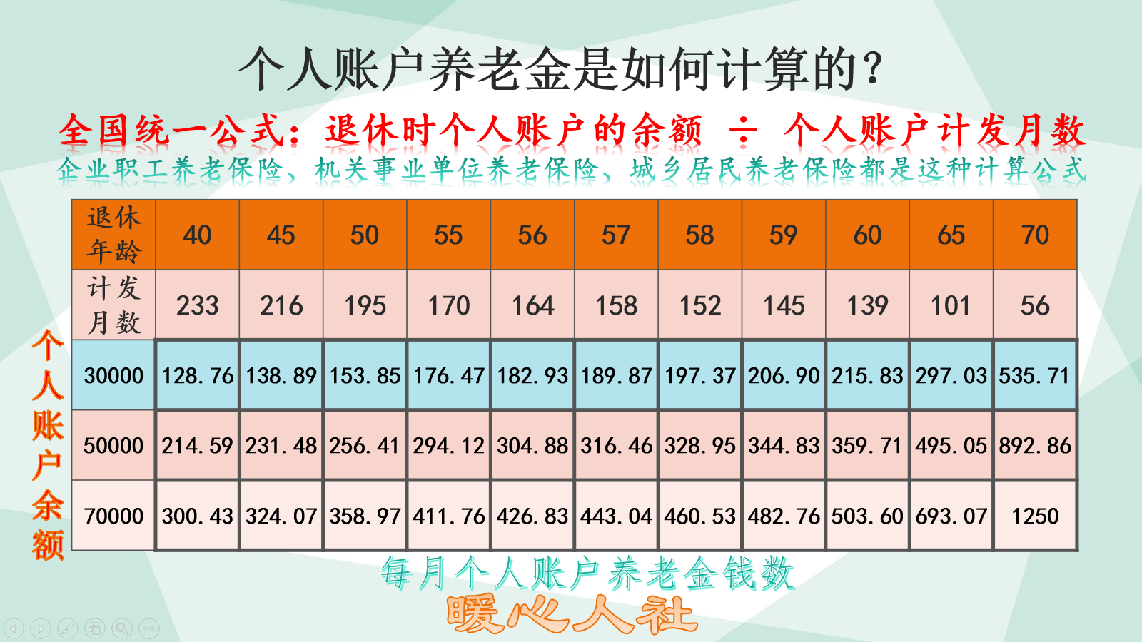 无业人员交养老保险，如何选择缴费档次才划算呢？