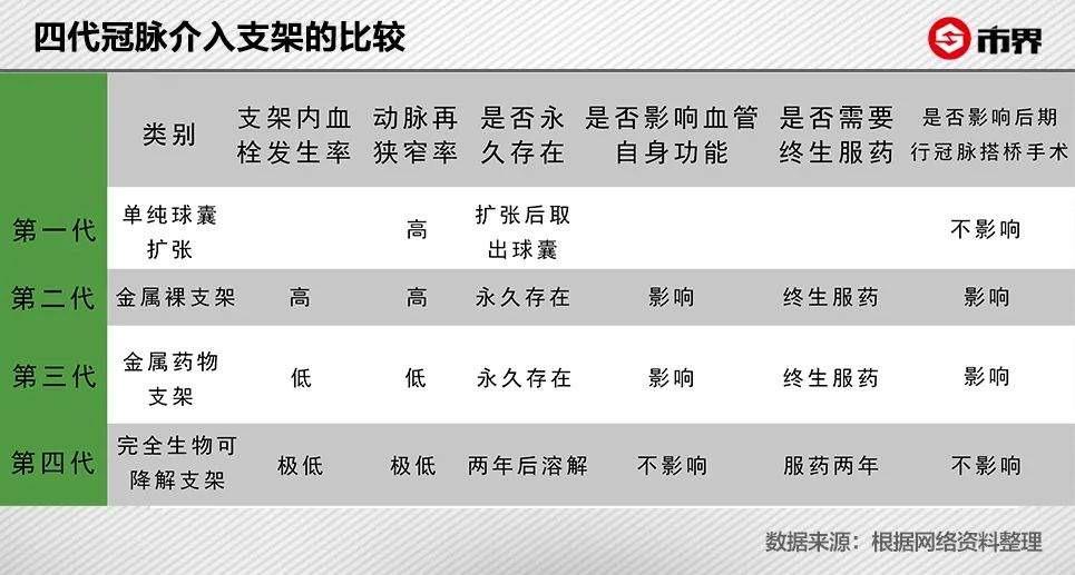 心脏支架背后的暴利江湖：469元的支架，是如何卖到1万多的？