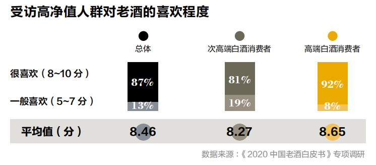 洋河大曲老酒收藏火热，为什么值钱？值多少？