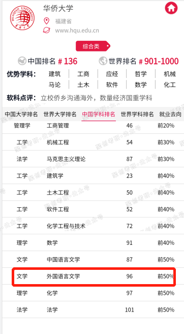 有过压分、不保护一志愿黑历史，华侨大学英语语言文学考研能报吗