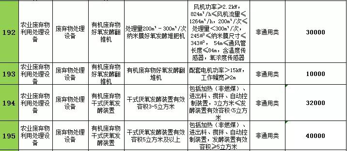 2021年辽宁农机购置补贴，不同机型补贴标准