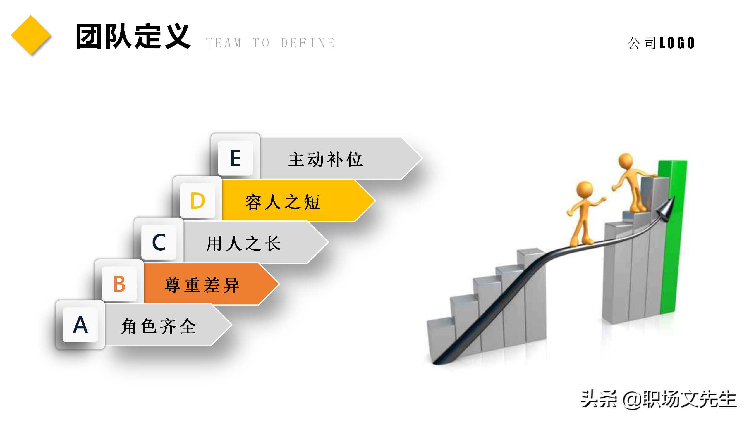 如何让团队能量积聚于一体？45页团队建设管理培训课件，经典专业