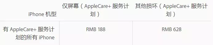 iPhone新机免费换？只要你买了这个服务！