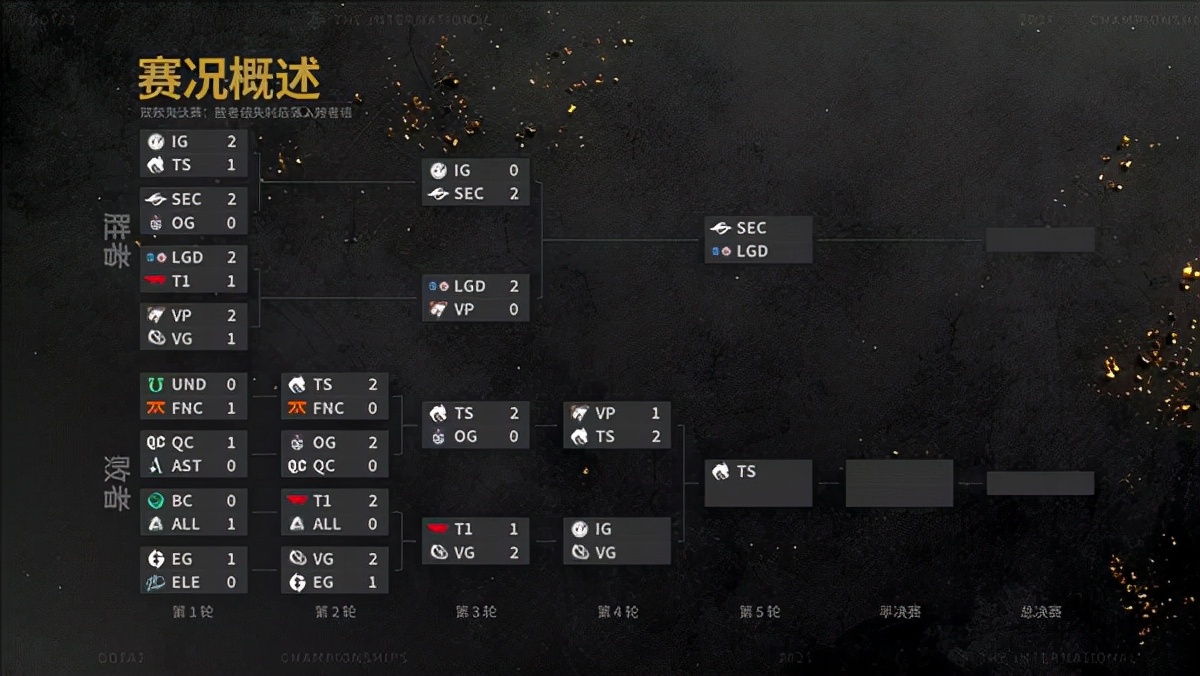 《Dota2》Ti10战报 TS连克强敌进四强，iG、VG内战