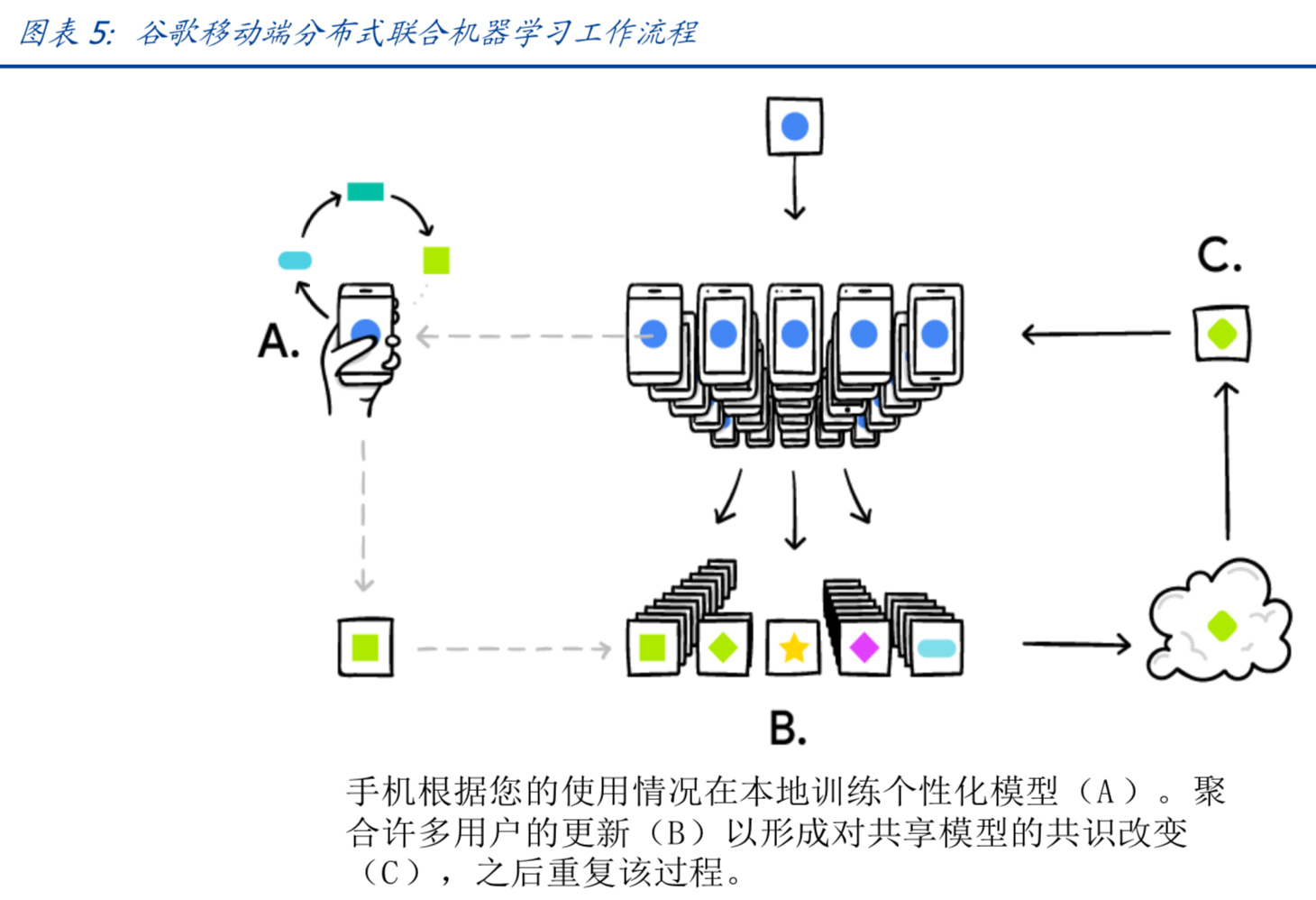 互联网新趋势：区块链催生云算力市场，打造新一代IT基础设施