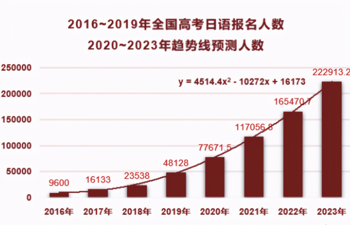 “英语”或要被踢出高考，“日语”将取而代之？家长对此反响不一