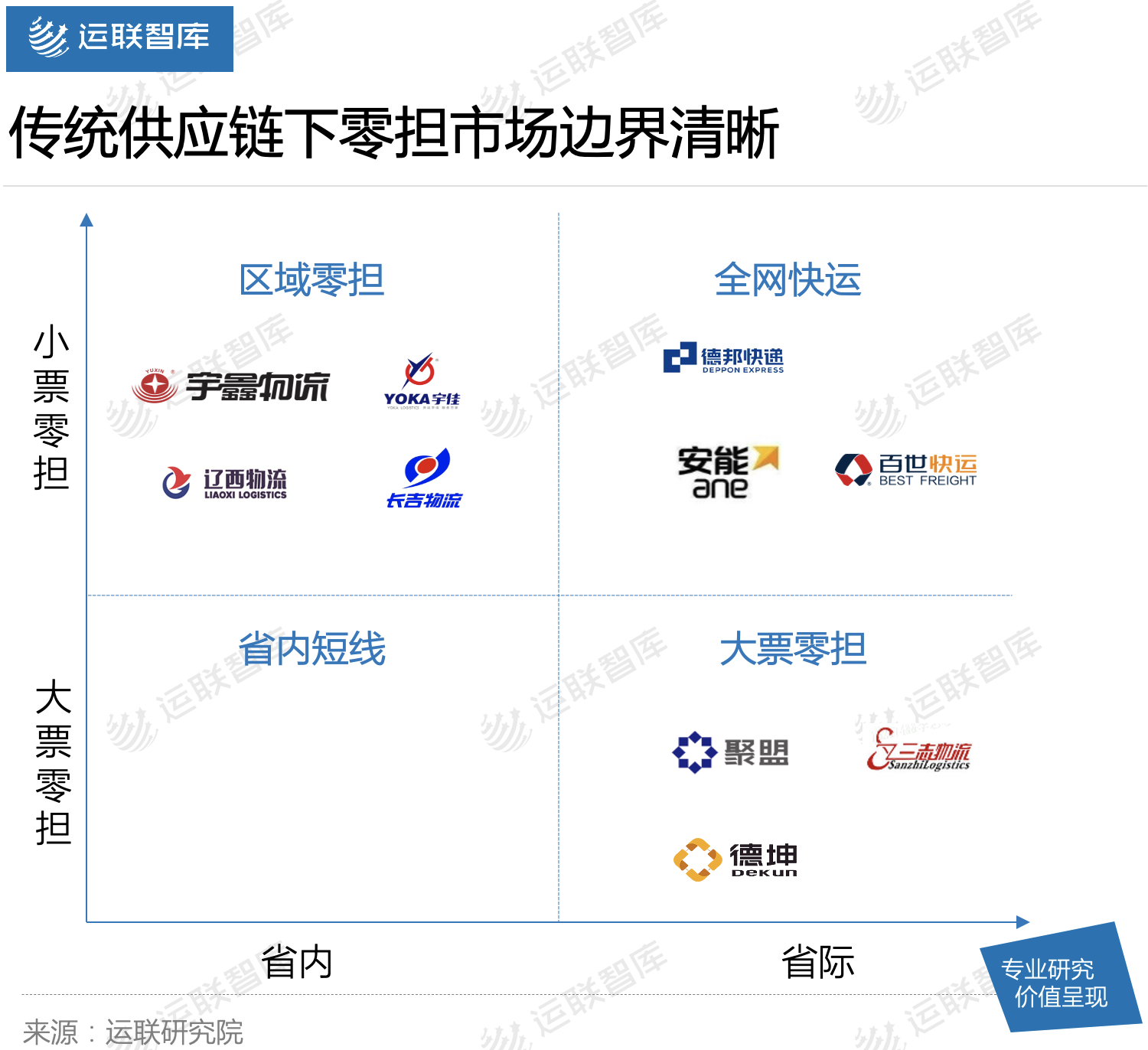 2021中国零担企业30强排行榜发布：顺丰快运、安能物流刷新天花板