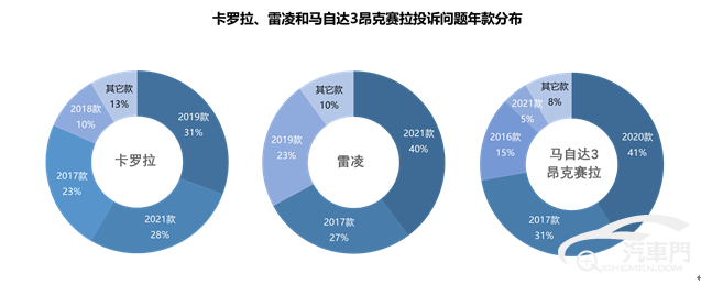 马自达质量好过丰田？卡罗拉/雷凌/昂克赛拉投诉对比