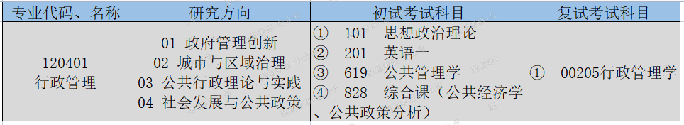 考研择校贴：华南师范大学行政管理考研难度正在上升！早点上车