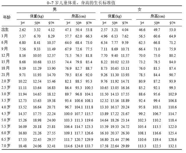 3个月宝宝身高体重不理想，看了这些标准和做法，宝妈可以松口气