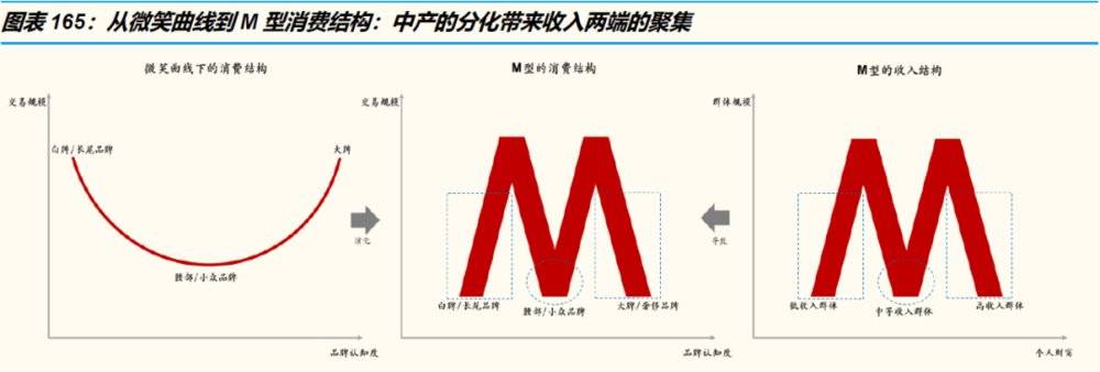 艺荐 | 3万字洞察电商下一个十年（下）