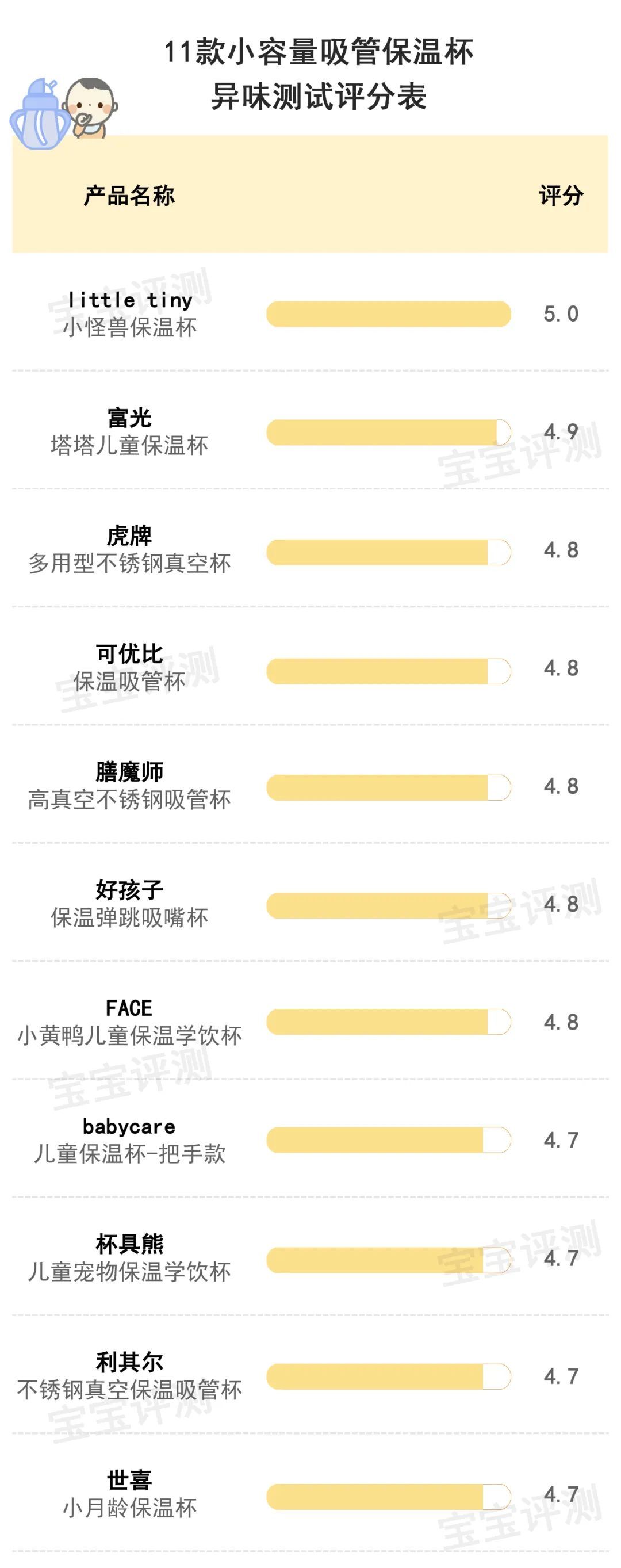 11款小容量保温杯评测：最贵的这款大牌表现令人意外