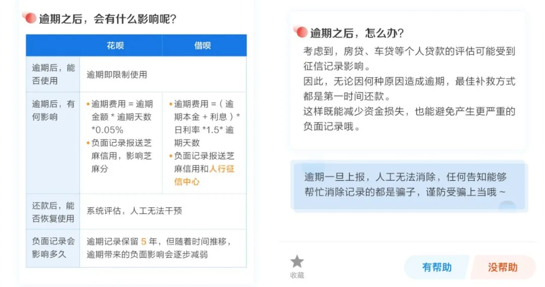 免息分期买手机到底好不好？