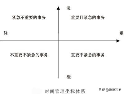 应届生进入职场的正确姿势，如何从学生思维转化为职场思维