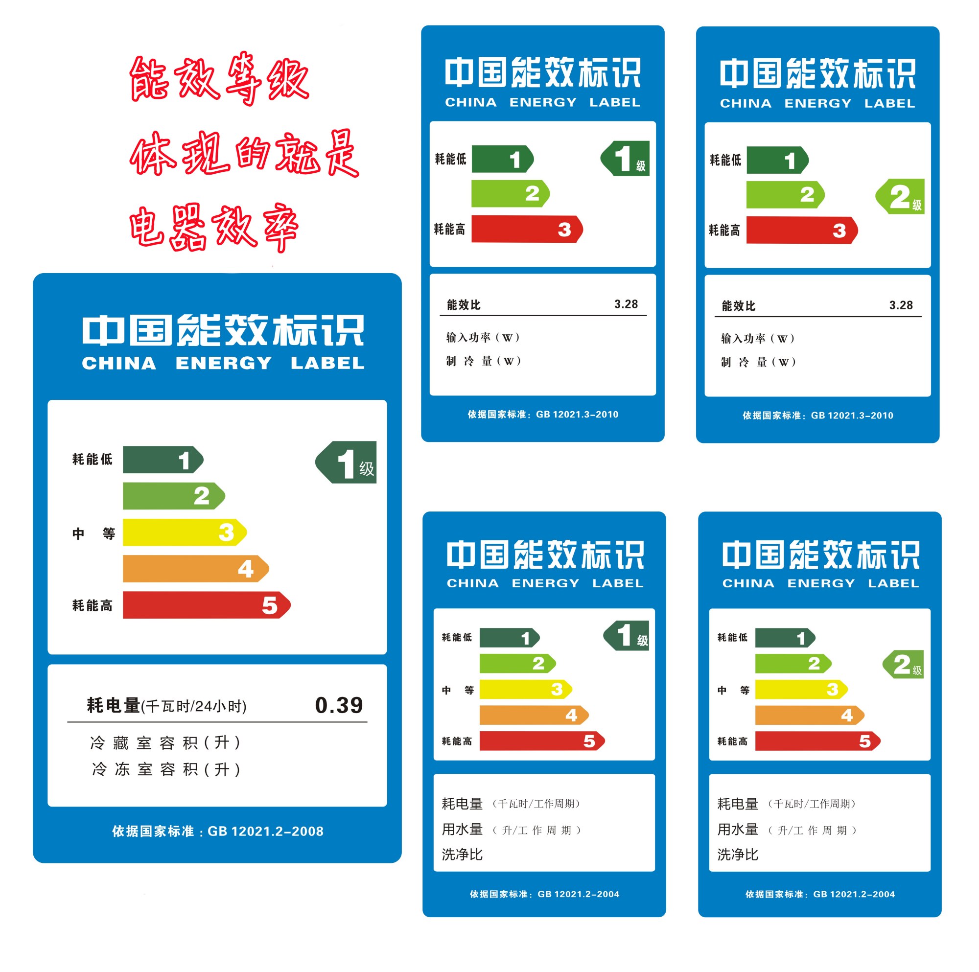 能效标识标准图片