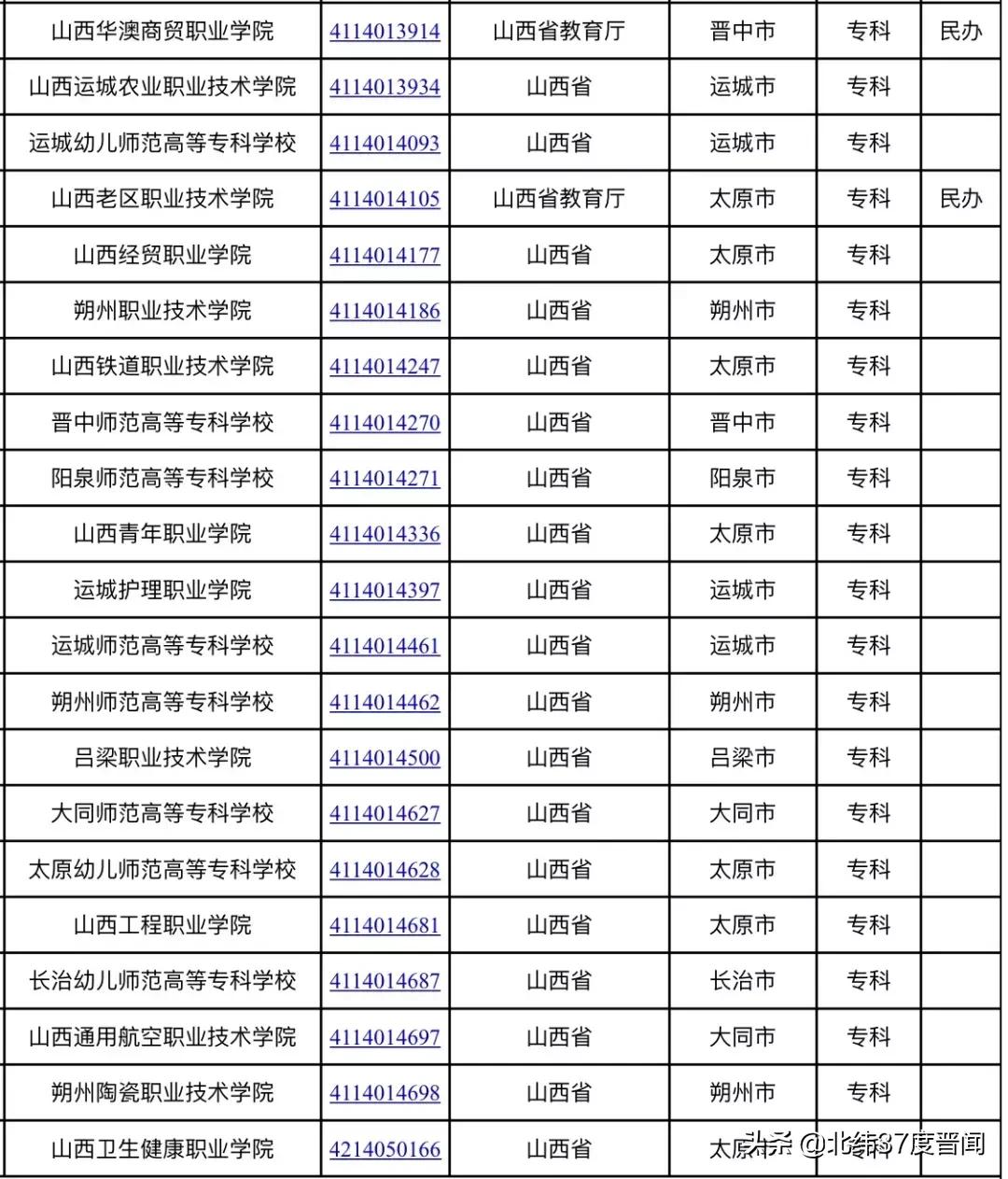 最新公布！山西共91所普通高校