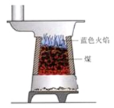 澄清石灰水变浑浊（化学实验一氧化碳的性质）