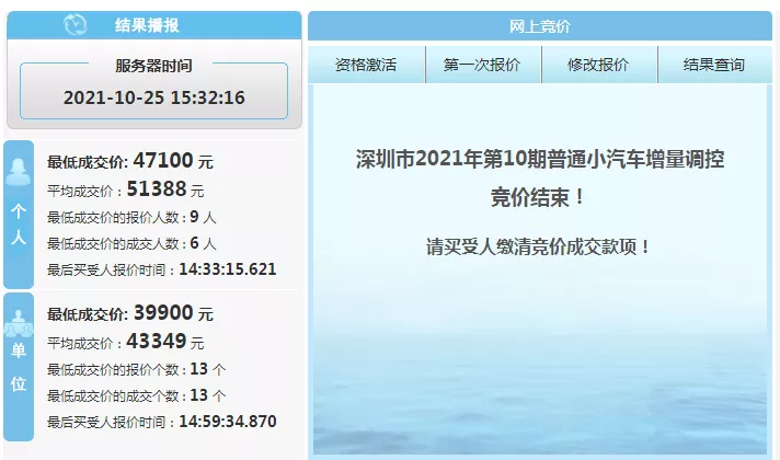 粤B中签率0.2%！平均成交价降了！想上深圳牌，这些一定要了解