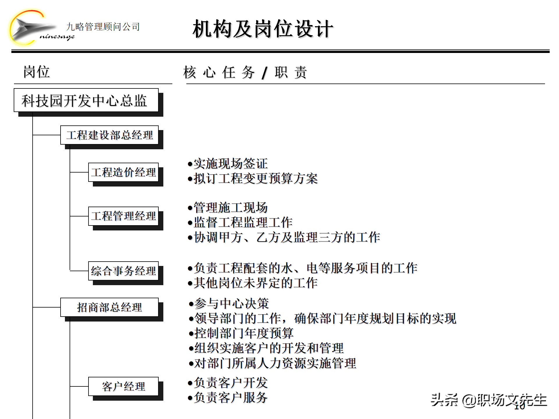 集团组织架构,集团组织架构图