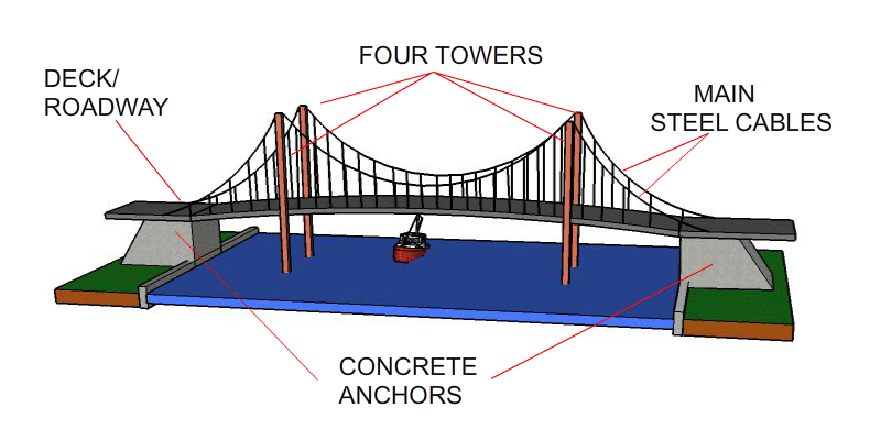 Anchor Block - an overview