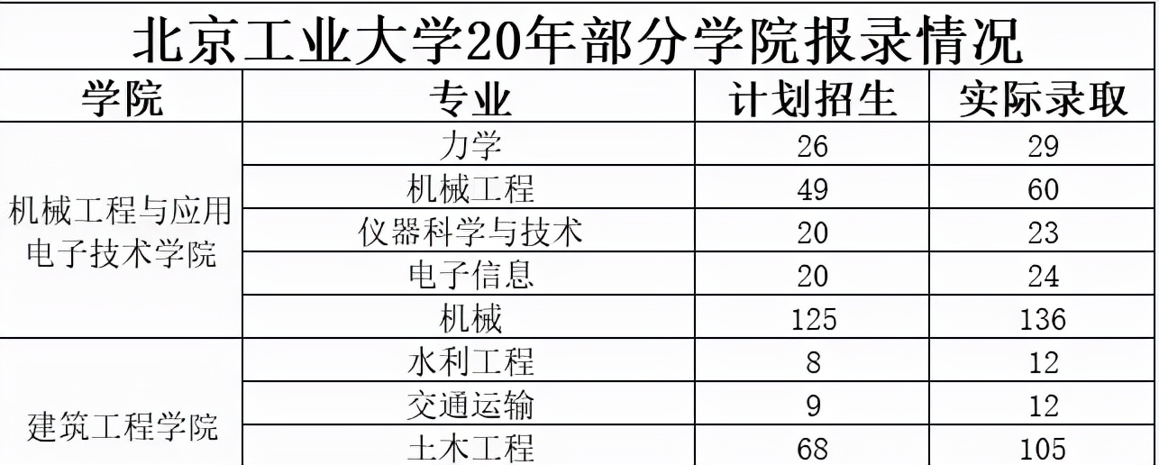 捡漏！报录比1:1，敢报就能录得985、211院校
