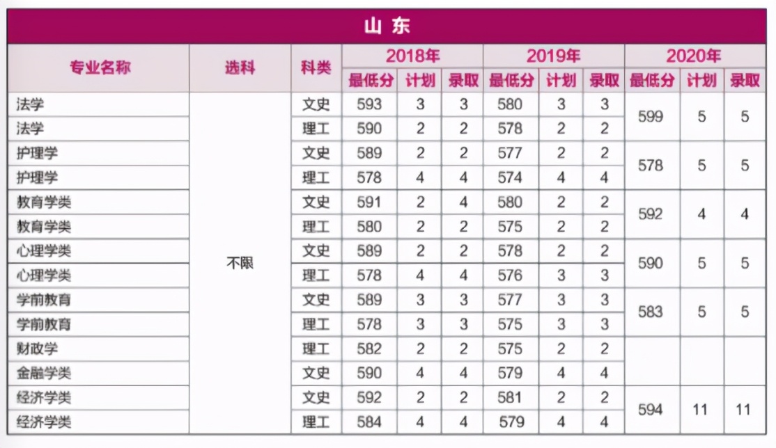 重磅！就在刚刚，河南省2021年高考分数线正式公布！