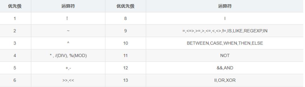 MySQL高級SQL語句