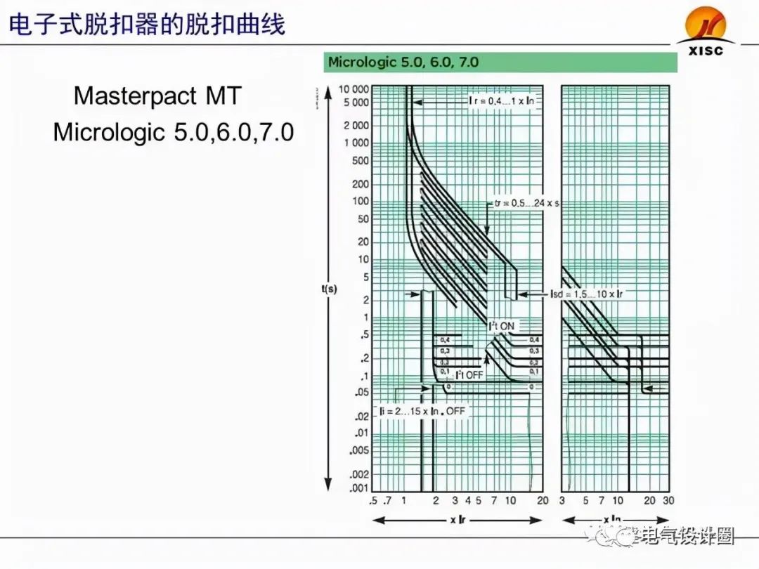 断路器的选择与整定（PPT图文详解），赶紧收藏吧