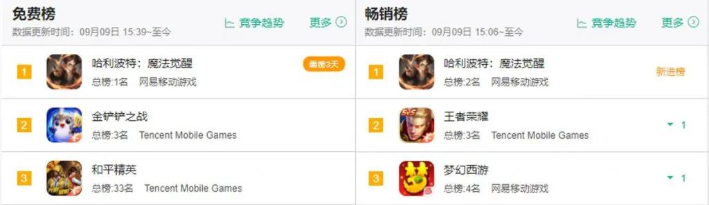 霍格沃茨职业学校，迎来“退学潮”