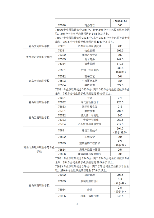 青岛市2019年职业学校招生录取分数线，附各高中借读费列表