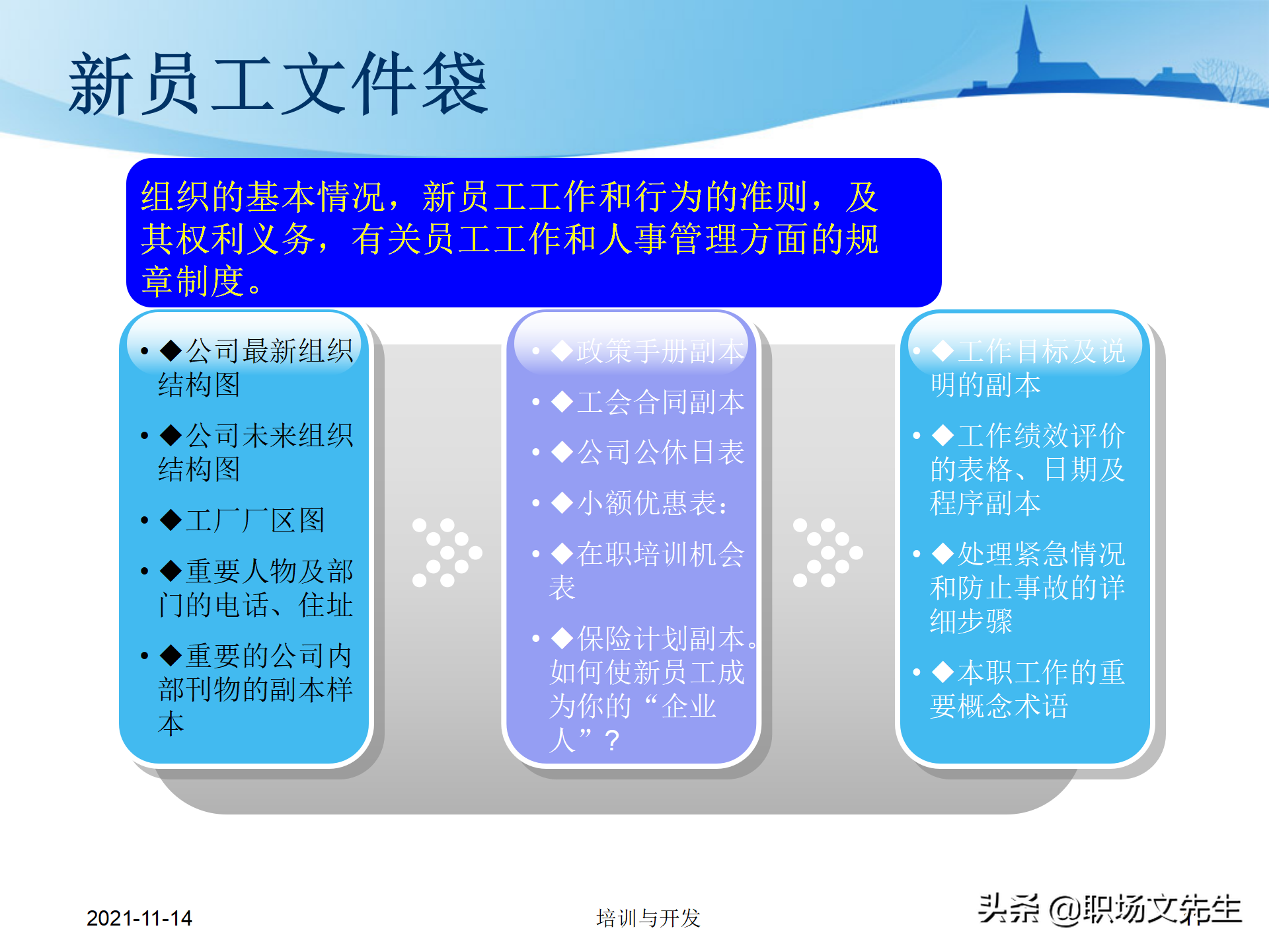 23页万科地产公司的新员工培训，培训层次、培训模块、具体内容