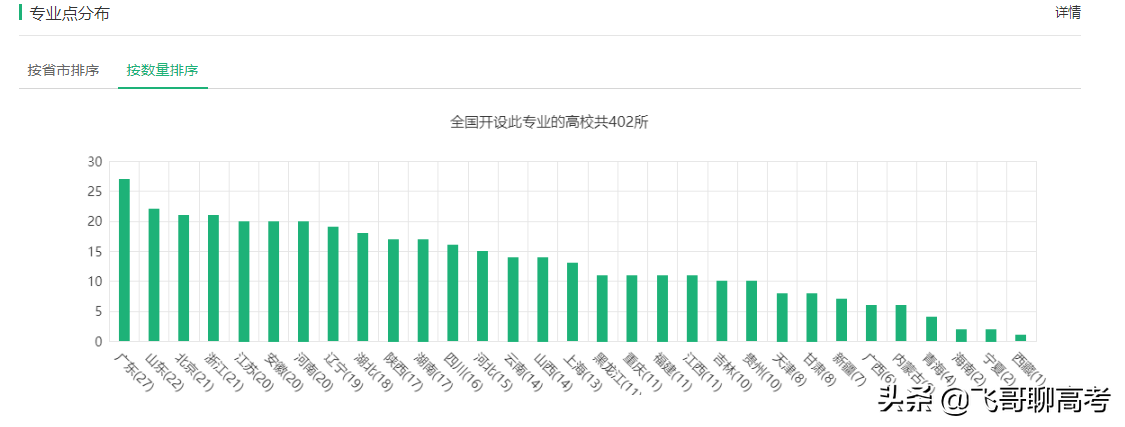经济学等于赚钱？经济学好不好就业？学经济选人大还是北大？