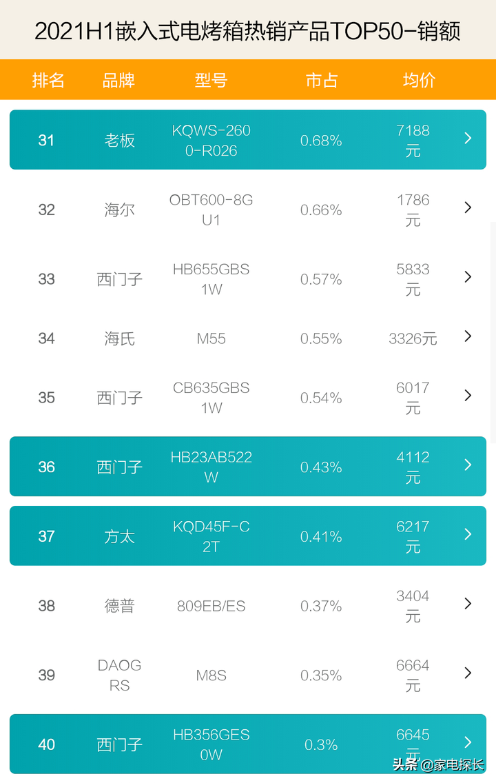 什么品牌烤箱质量好商用（电烤箱品牌排行榜公布）