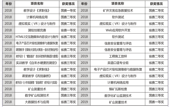 高校展区｜湖南安全技术职业学院