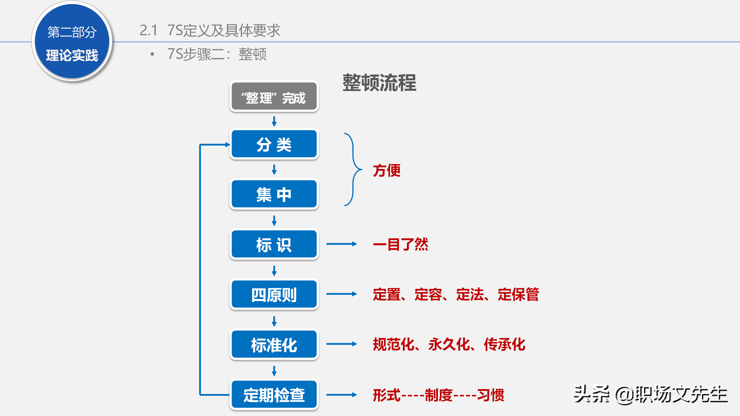 人力行政部内训课程：129页7S管理经典培训，提升企业业绩增长