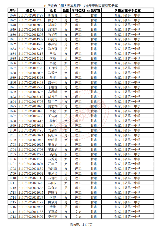 兰州大学2021高校专项计划省内入围名单公布！招生计划仅剩8人