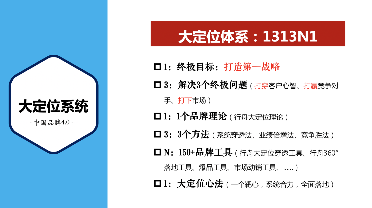 9大维度剖析国内超级系统的品牌全案公司：行舟品牌咨询