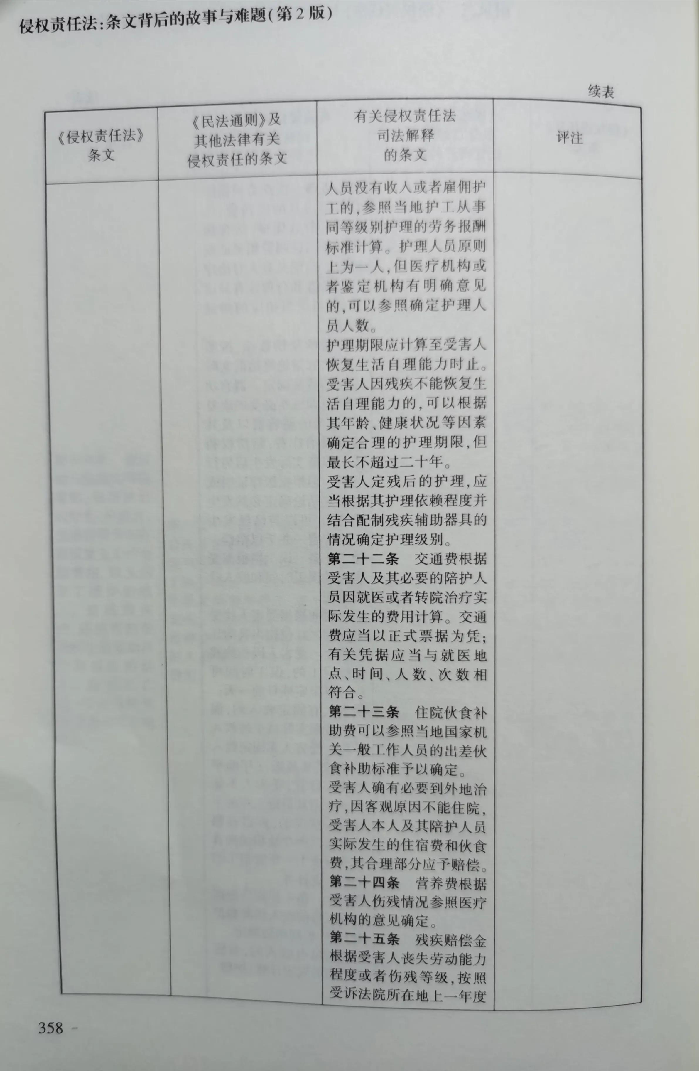 《侵权责任法》与《民法通则》等法律和司法解释对照表