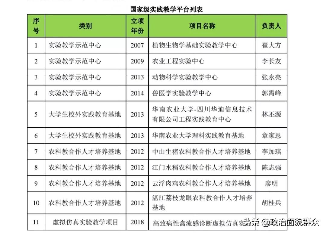 下一轮双一流热点高校：华南农业大学学科建设及录取就业分享