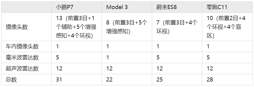 同比增长893%，累计交付21744台，买零跑汽车的人越来越多了